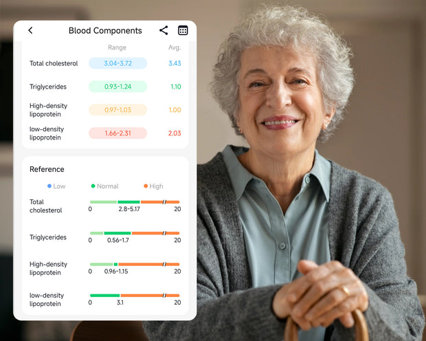Blood Component Analysis