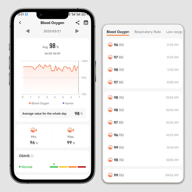 Blood Oxygen Saturation Monitoring