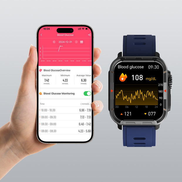 <strong>Non-invasiveblood glucose testing</strong>