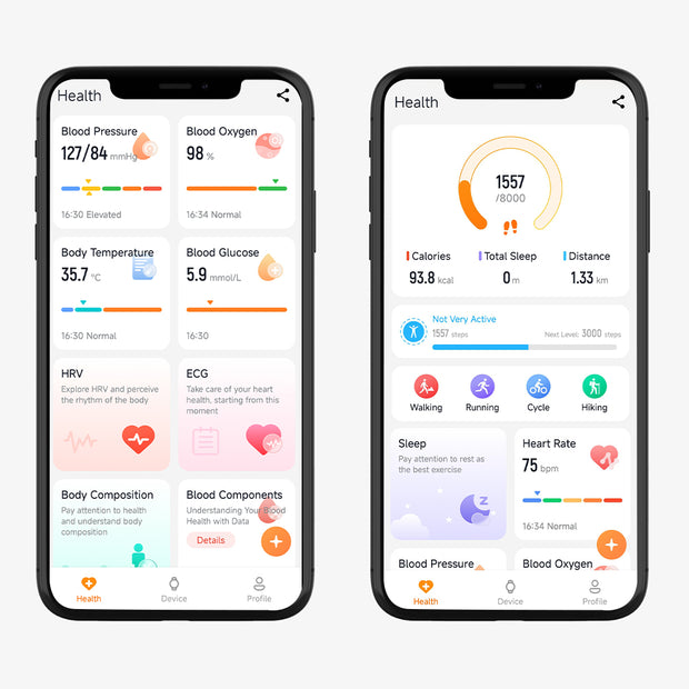 Detailed Data Reports