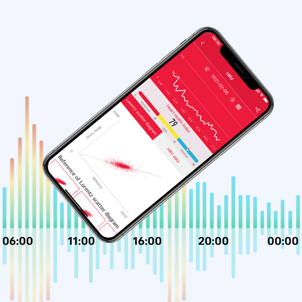 <strong>Heart rate variability</strong>