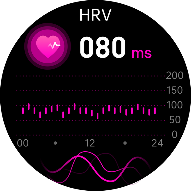HRV-based recovery indicators