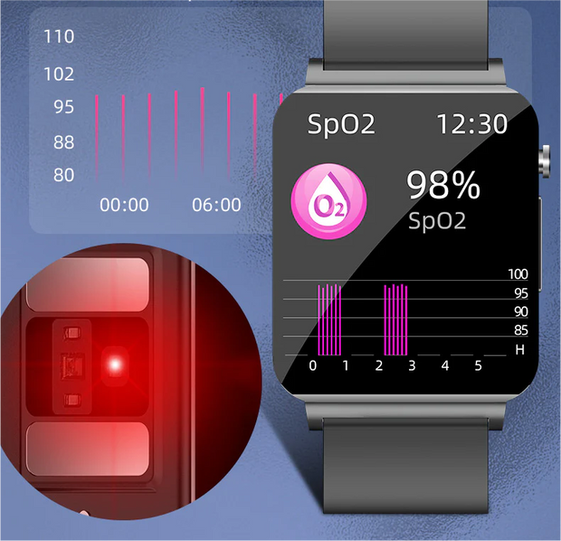 <strong>Infrared Light For Measure Blood Oxygen</strong>