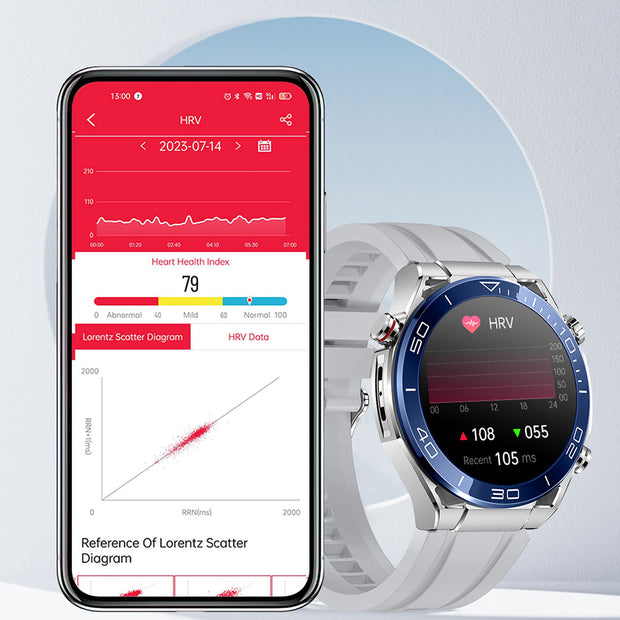 <strong>Lorentz scatter plot</strong>
